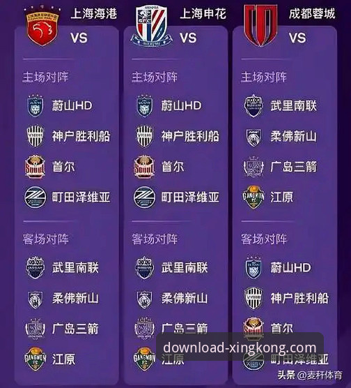 3大关键变化：亚冠精英联赛扩军如何改变中超格局